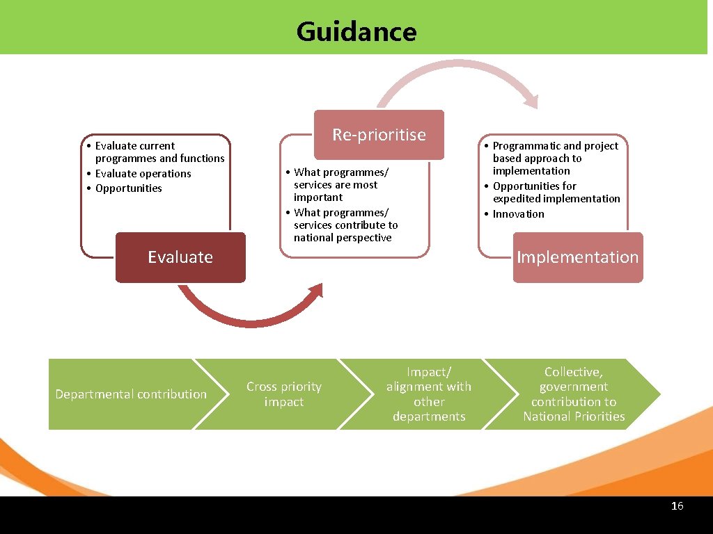 Guidance • Evaluate current programmes and functions • Evaluate operations • Opportunities Re-prioritise •