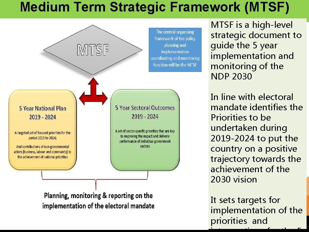 Medium Term Strategic Framework (MTSF) MTSF is a high-level strategic document to guide the