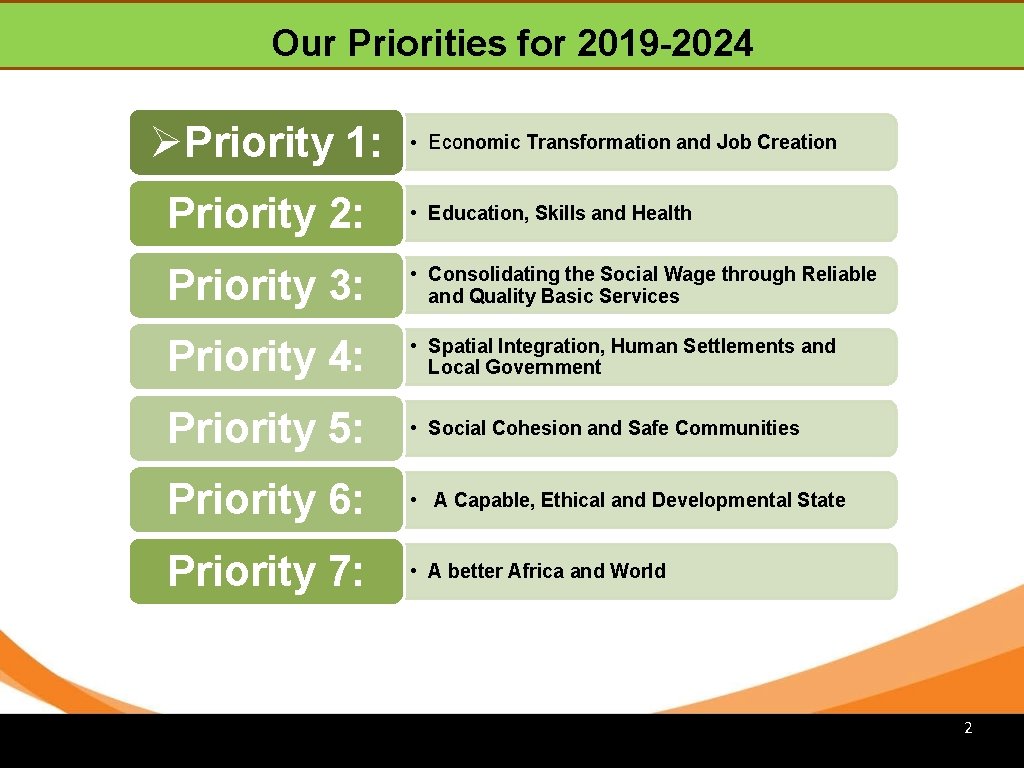 Our Priorities for 2019 -2024 Priority 1: • Economic Transformation and Job Creation Priority