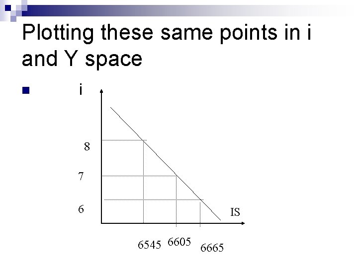 Plotting these same points in i and Y space n i 8 7 6