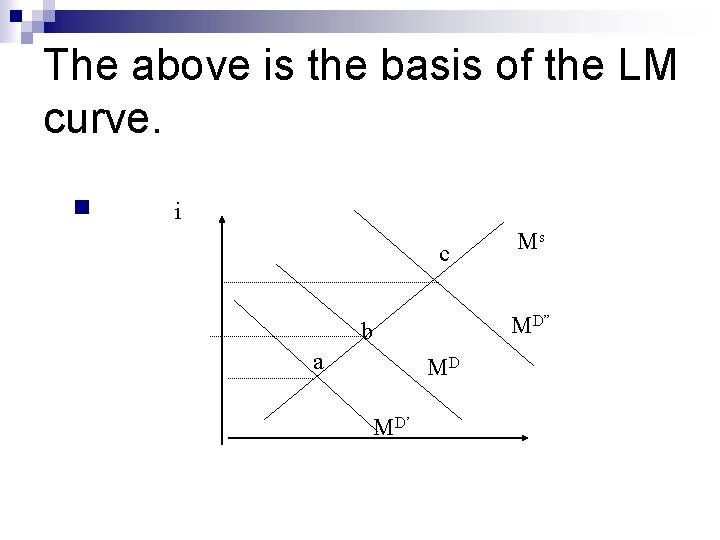 The above is the basis of the LM curve. n i c Ms MD”