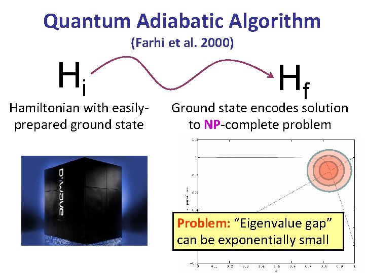 Quantum Adiabatic Algorithm (Farhi et al. 2000) Hi Hamiltonian with easilyprepared ground state Hf