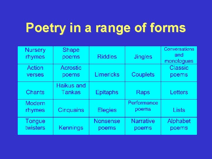 Poetry in a range of forms 