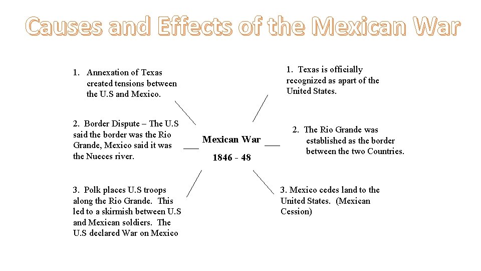 Causes and Effects of the Mexican War 1. Texas is officially recognized as apart