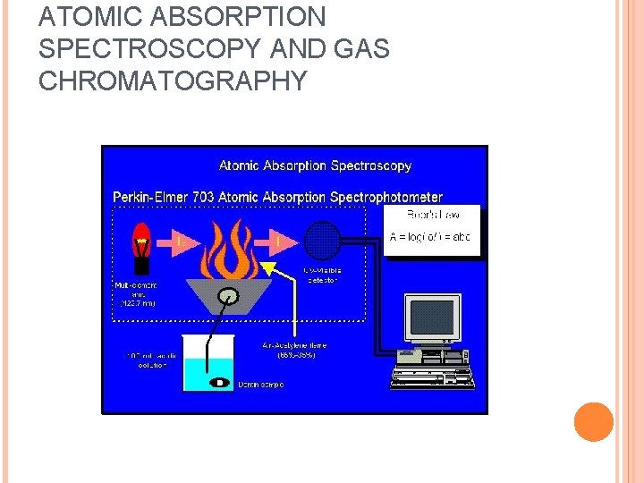 ATOMIC ABSORPTION SPECTROSCOPY AND GAS CHROMATOGRAPHY 