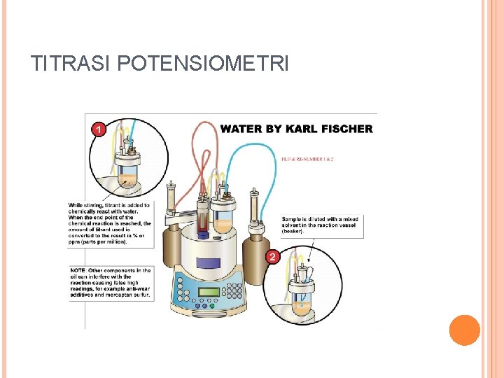 TITRASI POTENSIOMETRI 