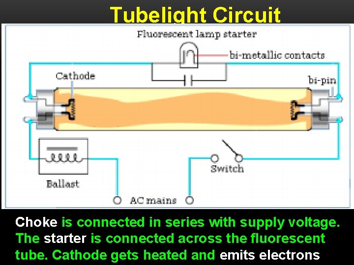 Tubelight Circuit Choke is connected in series with supply voltage. The starter is connected