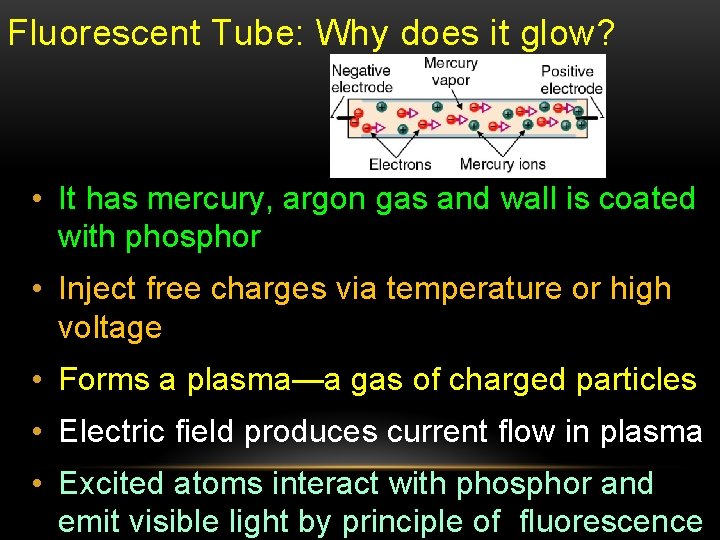 Fluorescent Tube: Why does it glow? • It has mercury, argon gas and wall