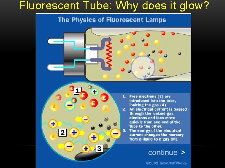 Fluorescent Tube: Why does it glow? 