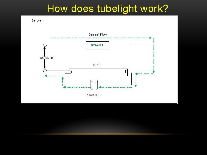 How does tubelight work? 