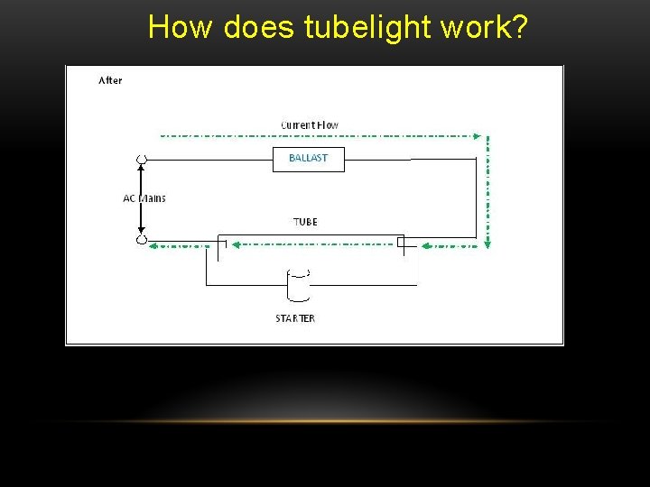 How does tubelight work? 