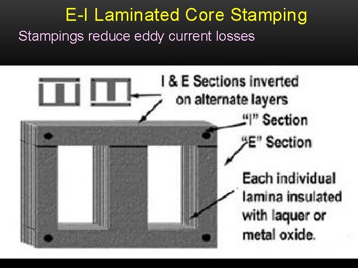 E-I Laminated Core Stampings reduce eddy current losses 