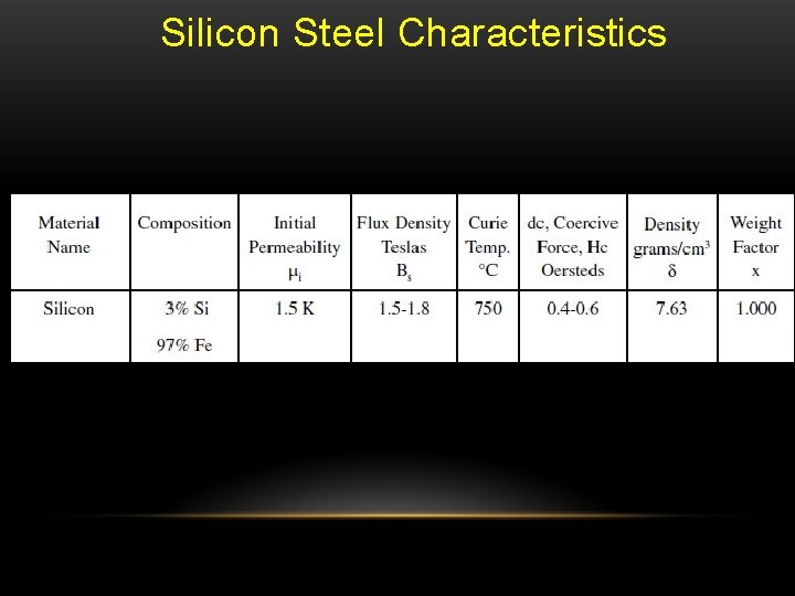 Silicon Steel Characteristics 