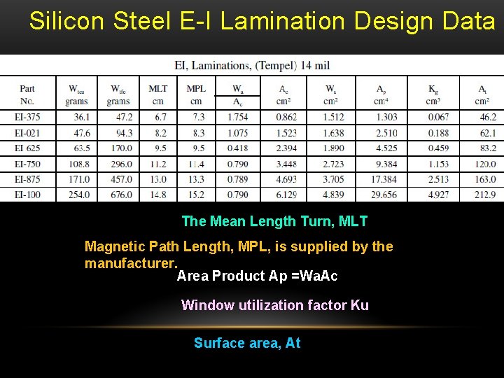 Silicon Steel E-I Lamination Design Data The Mean Length Turn, MLT Magnetic Path Length,