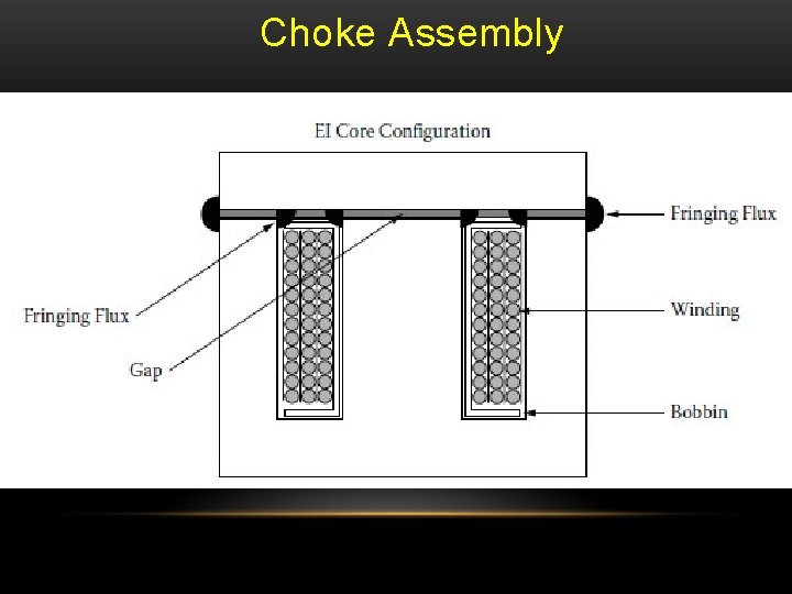 Choke Assembly 