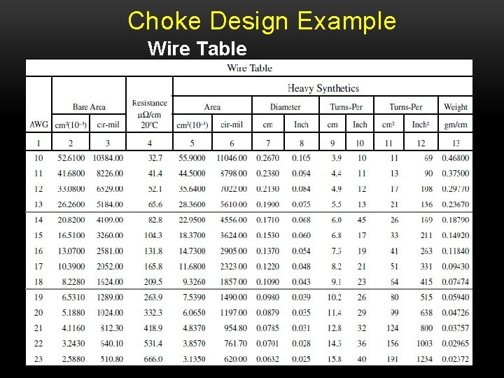 Choke Design Example Wire Table 