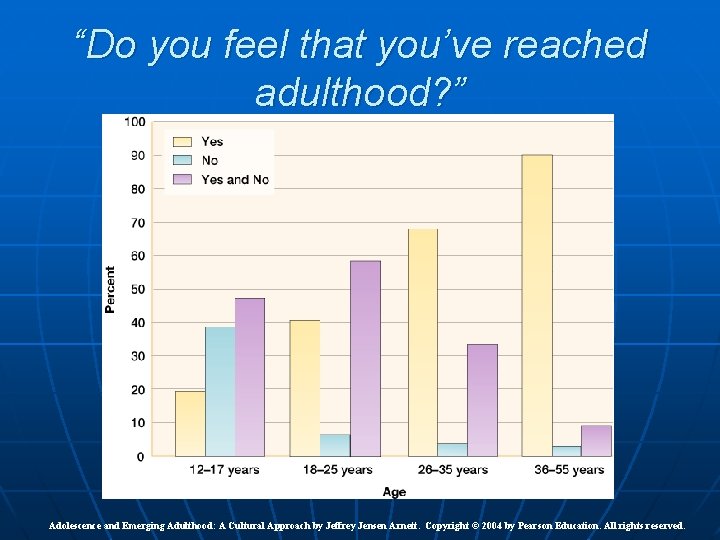 “Do you feel that you’ve reached adulthood? ” Adolescence and Emerging Adulthood: A Cultural