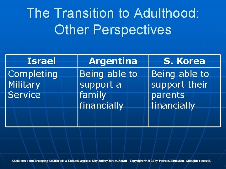 The Transition to Adulthood: Other Perspectives Israel Completing Military Service Argentina Being able to