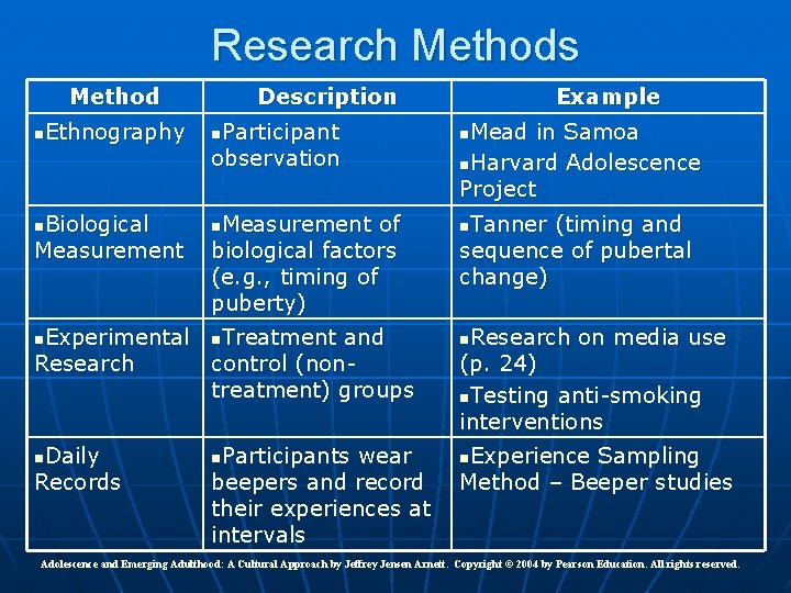 Research Methods Method Ethnography n Biological Measurement n Description Participant observation n Measurement of