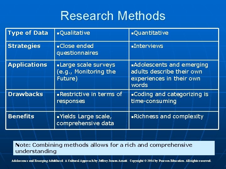 Research Methods Type of Data n. Qualitative n. Quantitative Strategies n. Close ended questionnaires