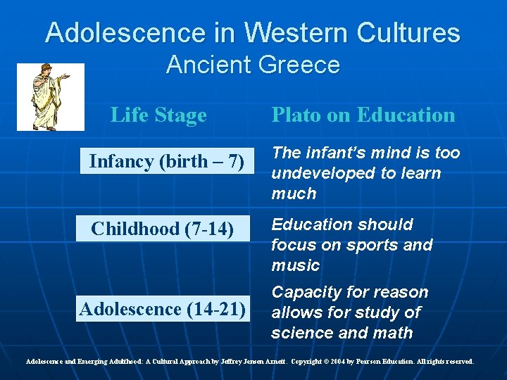 Adolescence in Western Cultures Ancient Greece Life Stage Plato on Education Infancy (birth –