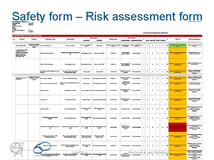 Safety form – Risk assessment form 18/9/2014 Mechanical and Handling Hazards 15 