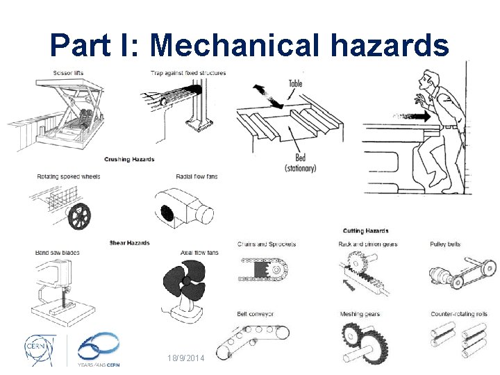 TEMSC Safety Day Mechanical and Handling Hazards F