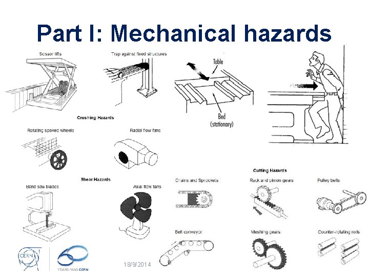 Part I: Mechanical hazards 18/9/2014 Mechanical and Handling Hazards 2 