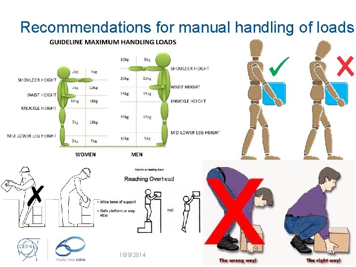 Recommendations for manual handling of loads 18/9/2014 Mechanical and Handling Hazards 20 