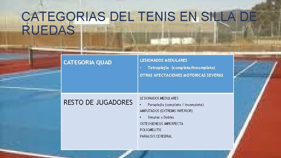 CATEGORIAS DEL TENIS EN SILLA DE RUEDAS CATEGORIA QUAD LESIONADOS MEDULARES • Tetraplejia (completa/incompleta)