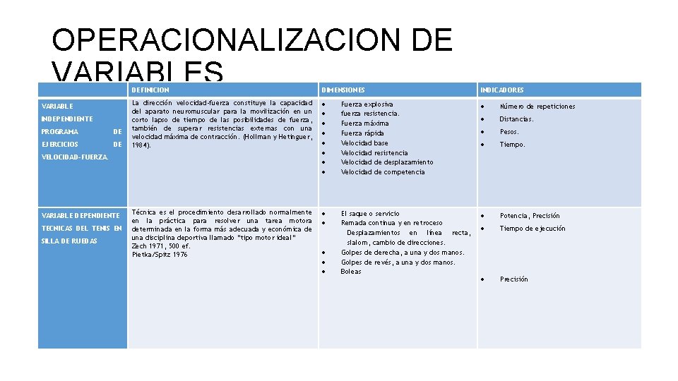  OPERACIONALIZACION DE VARIABLES VARIABLE INDEPENDIENTE PROGRAMA DE EJERCICIOS DE DEFINICION DIMENSIONES INDICADORES La