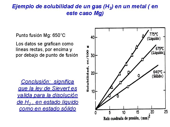 Ejemplo de solubilidad de un gas (H 2) en un metal ( en este