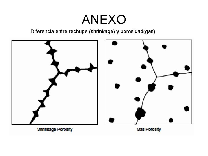 ANEXO Diferencia entre rechupe (shrinkage) y porosidad(gas) 