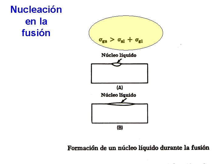 Nucleación en la fusión 