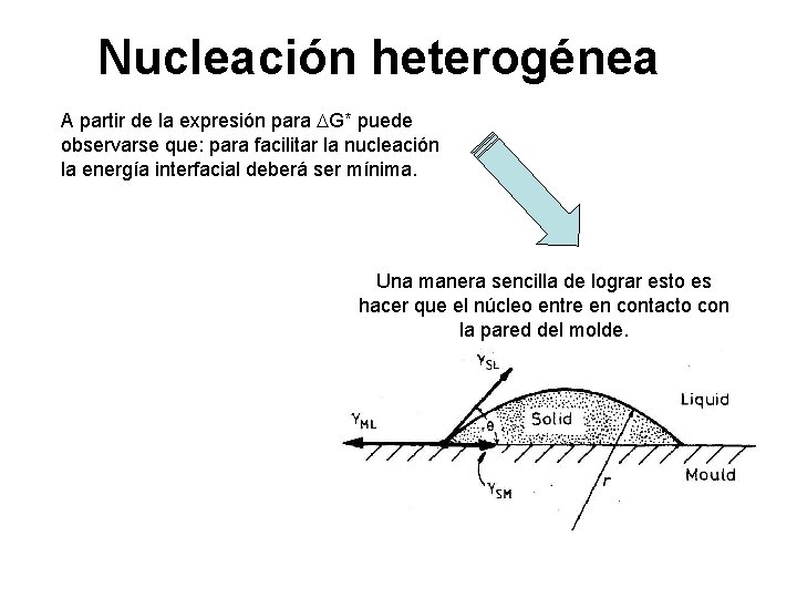 Nucleación heterogénea A partir de la expresión para G* puede observarse que: para facilitar