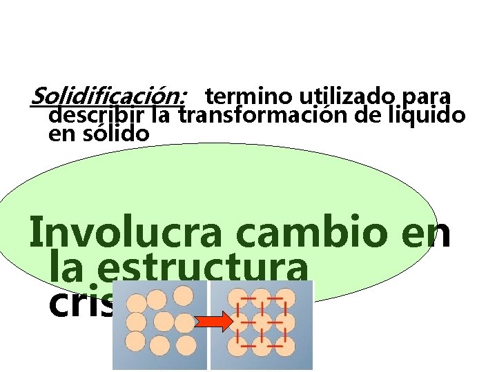 Solidificación: termino utilizado para describir la transformación de liquido en sólido Involucra cambio en