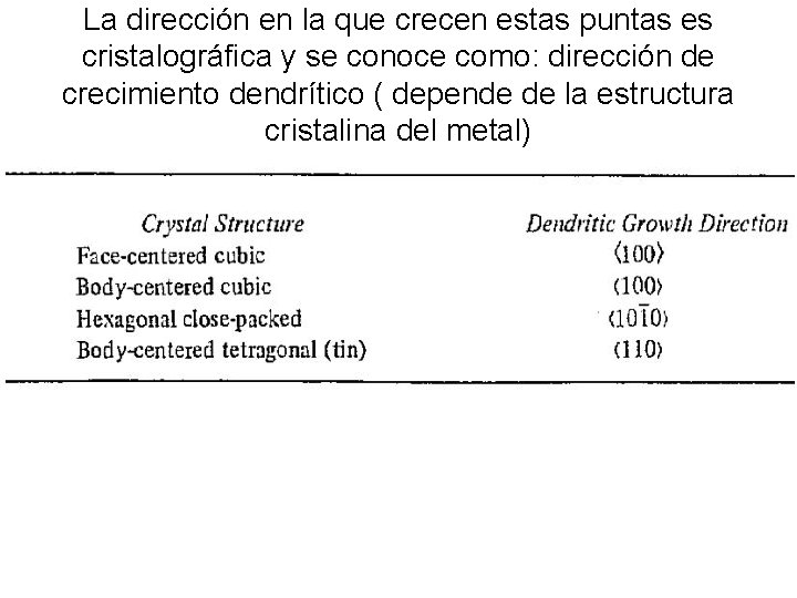 La dirección en la que crecen estas puntas es cristalográfica y se conoce como: