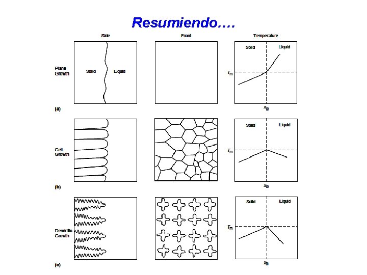 Resumiendo…. 