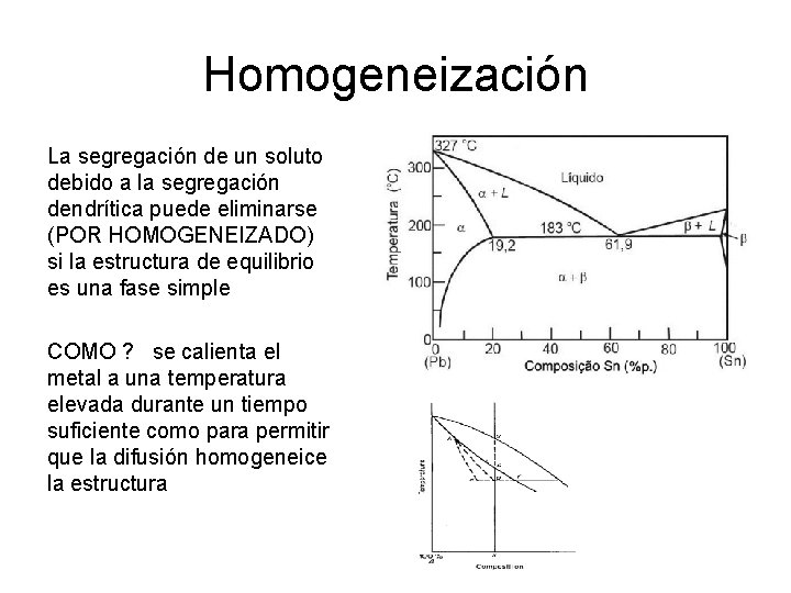 Homogeneización La segregación de un soluto debido a la segregación dendrítica puede eliminarse (POR
