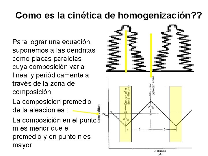 Como es la cinética de homogenización? ? Para lograr una ecuación, suponemos a las