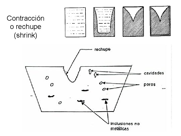 Contracción o rechupe (shrink) 
