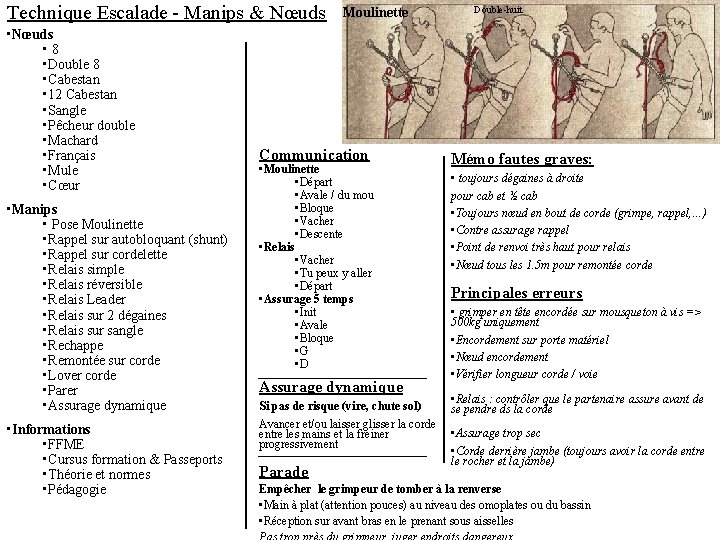 Technique Escalade - Manips & Nœuds • 8 • Double 8 • Cabestan •