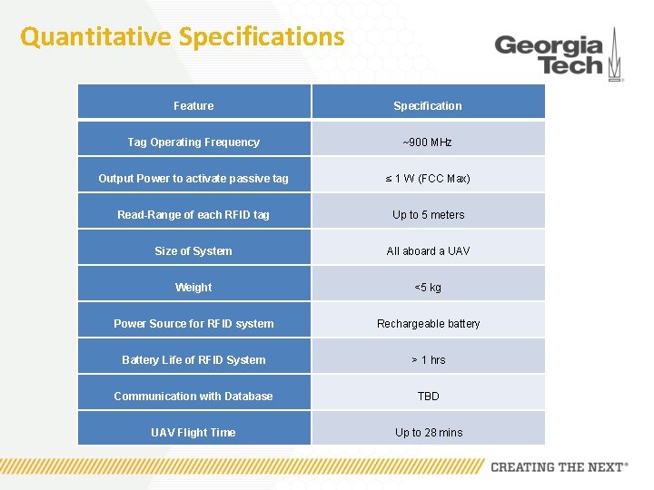 Quantitative Specifications Feature Specification Tag Operating Frequency ~900 MHz Output Power to activate passive