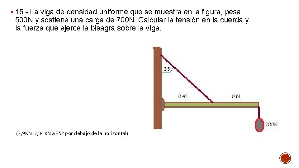 § 16. - La viga de densidad uniforme que se muestra en la figura,