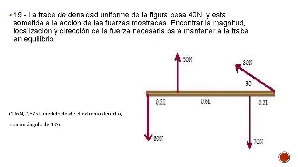 § 19. - La trabe de densidad uniforme de la figura pesa 40 N,