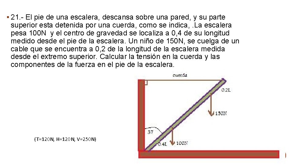 § 21. - El pie de una escalera, descansa sobre una pared, y su