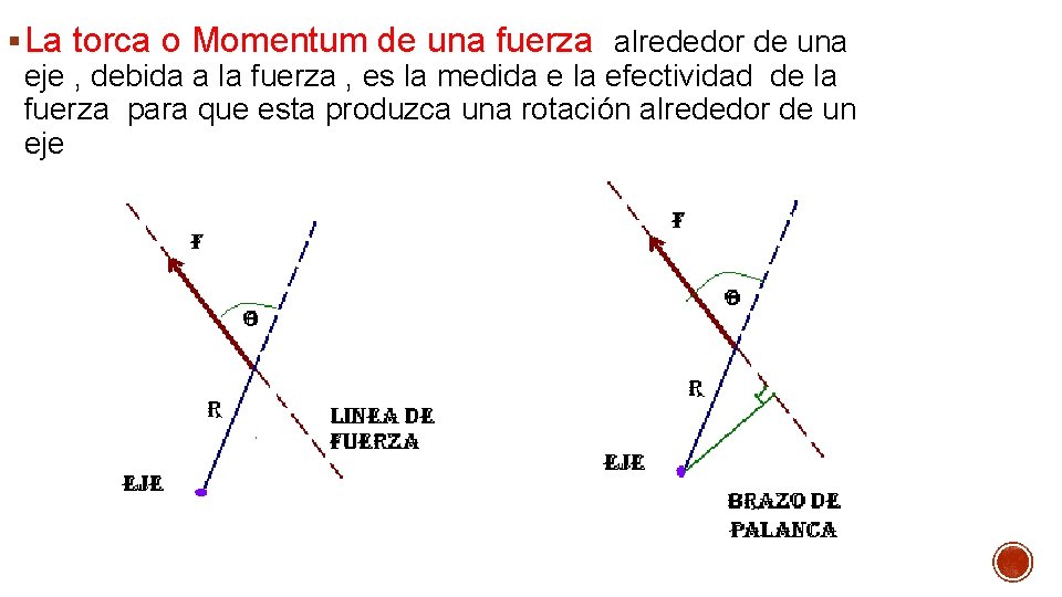 § La torca o Momentum de una fuerza alrededor de una eje , debida