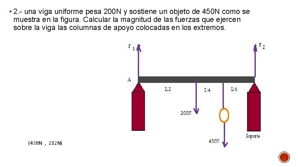 § 2. - una viga uniforme pesa 200 N y sostiene un objeto de