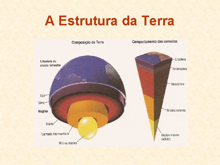 A Estrutura da Terra 