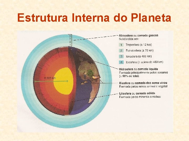 Estrutura Interna do Planeta 